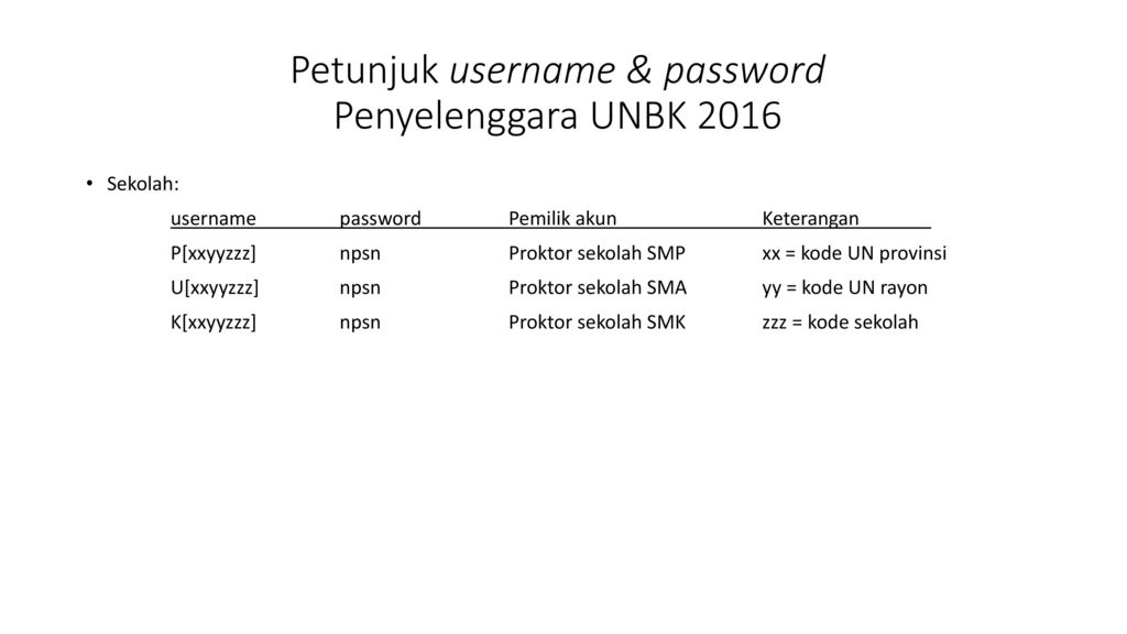 Aj Usernames And Passwords