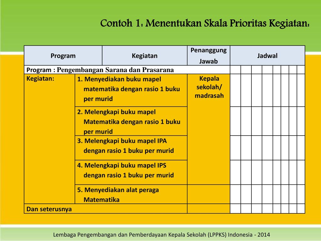 Contoh Skala Prioritas Kebutuhan Siswa – Meteor