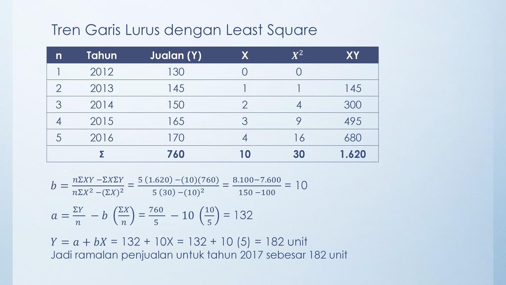 Bab 2 Ramalan Jualan Analisis Tren Ppt Download