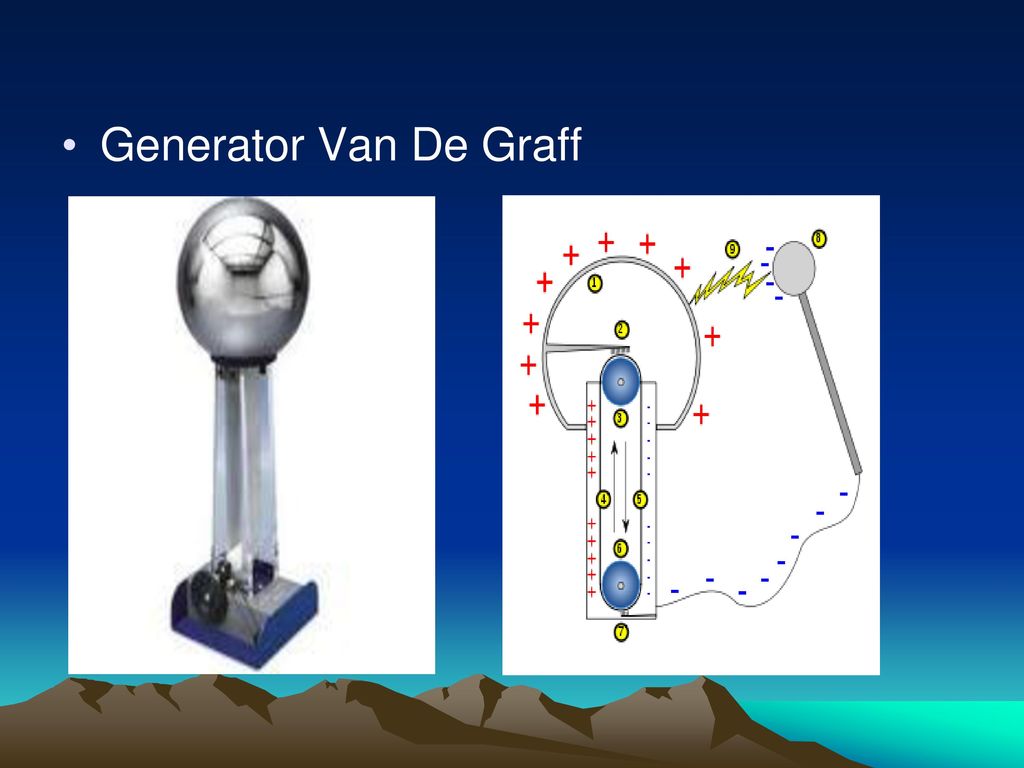 Generator Van De Graff