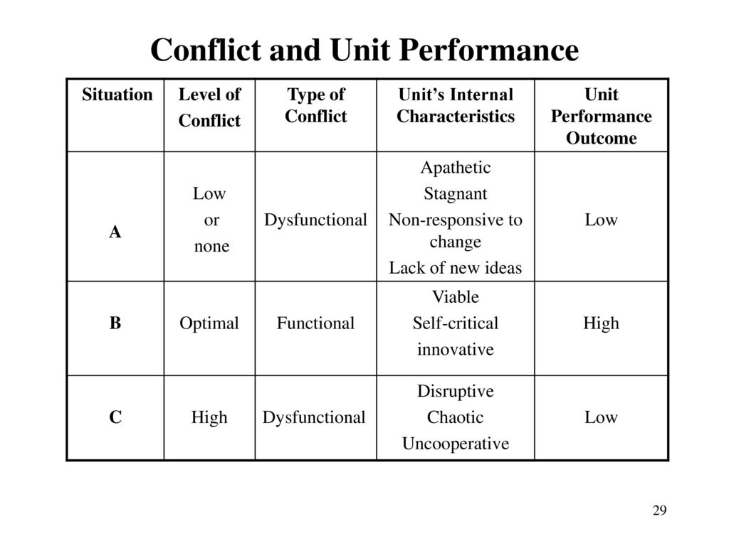 Internal character. Situation c7h.