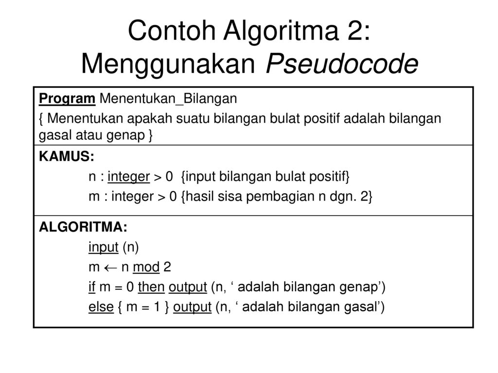 Menuliskan Algoritma Algoritma Dapat Dituliskan Dengan Berbagai Cara ...