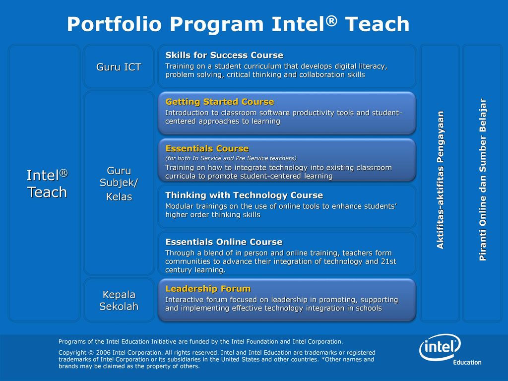 Intel programs
