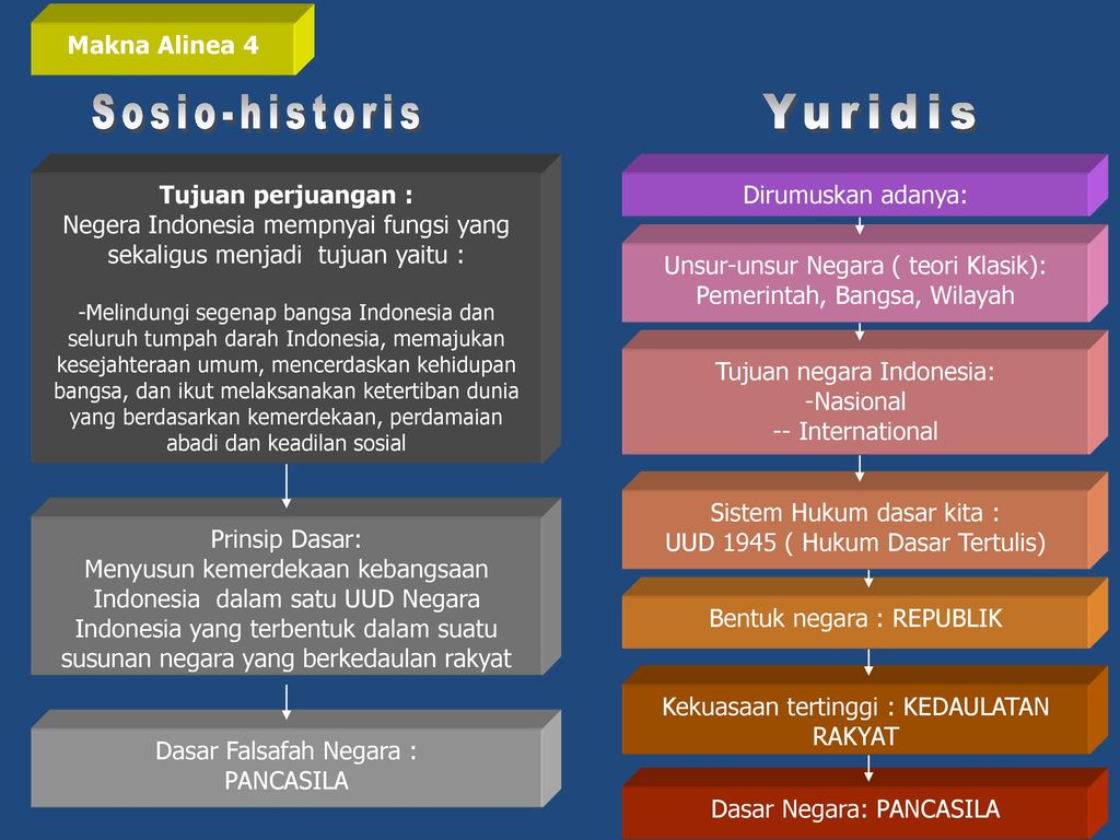 PENDIDIKAKAN PANCASILA. - Ppt Download