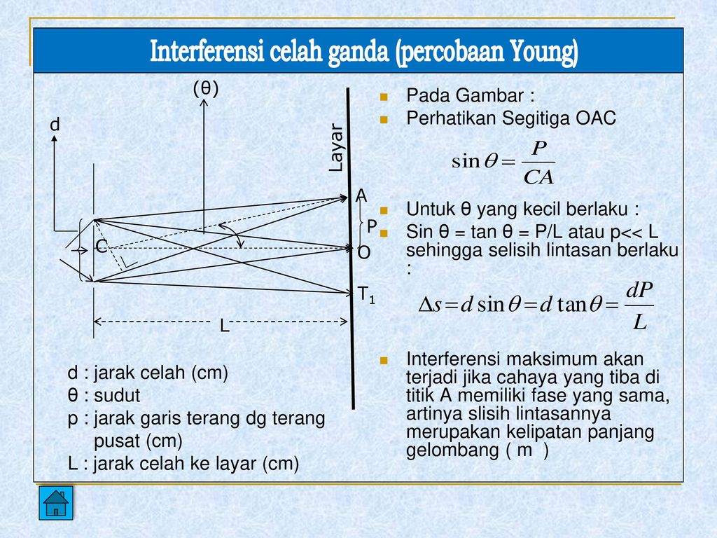 Latihan Soal Dan Pembahasan Materi Difraksi Dan Interferensi Materi Soal