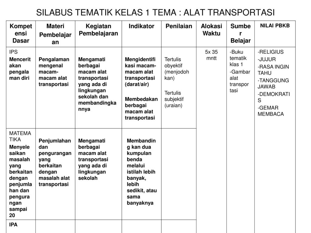 Contoh Silabus Tematik Ilmusosial Id