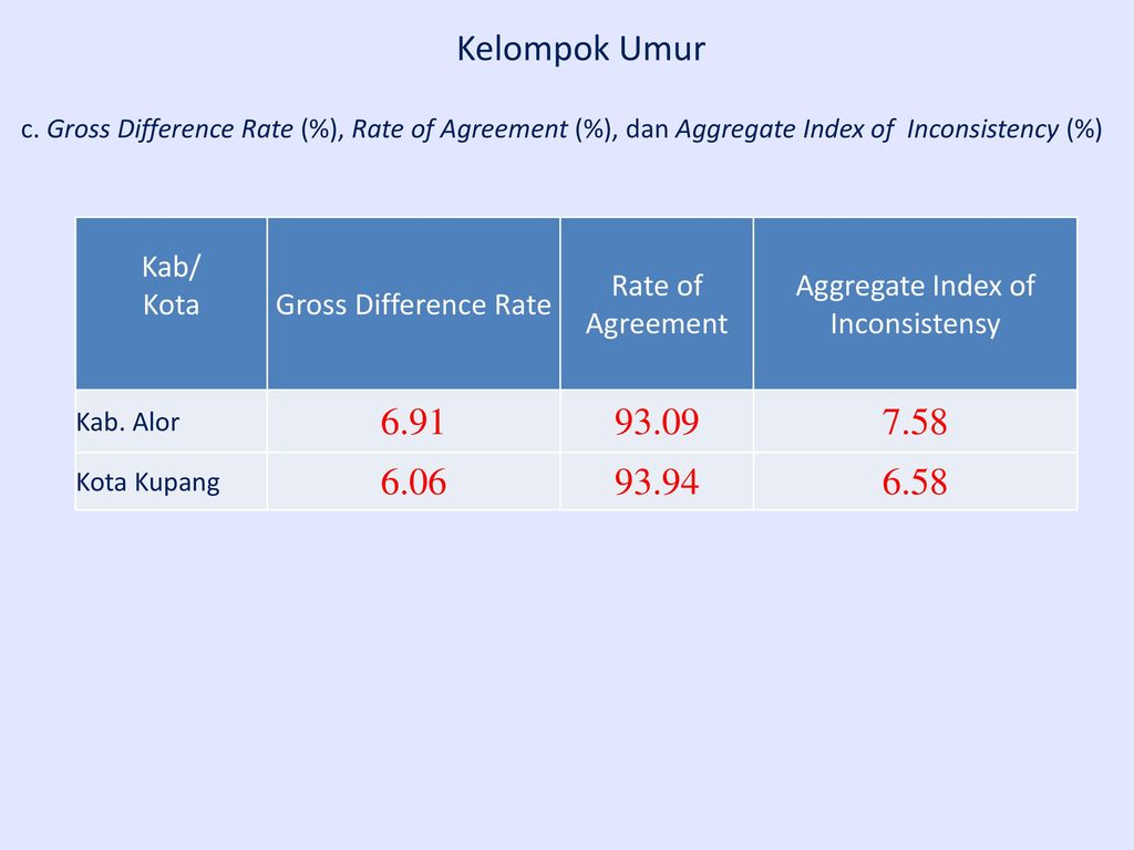 Net gross разница