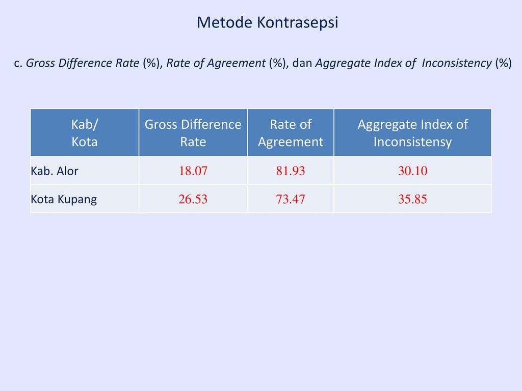 Net gross разница