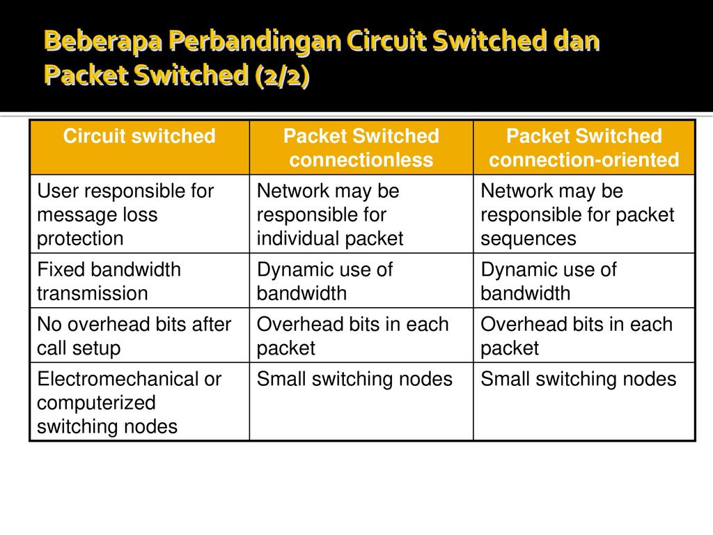 Might networks