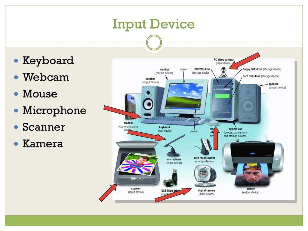 Микрофон сканер клавиатура устройство. Input devices.