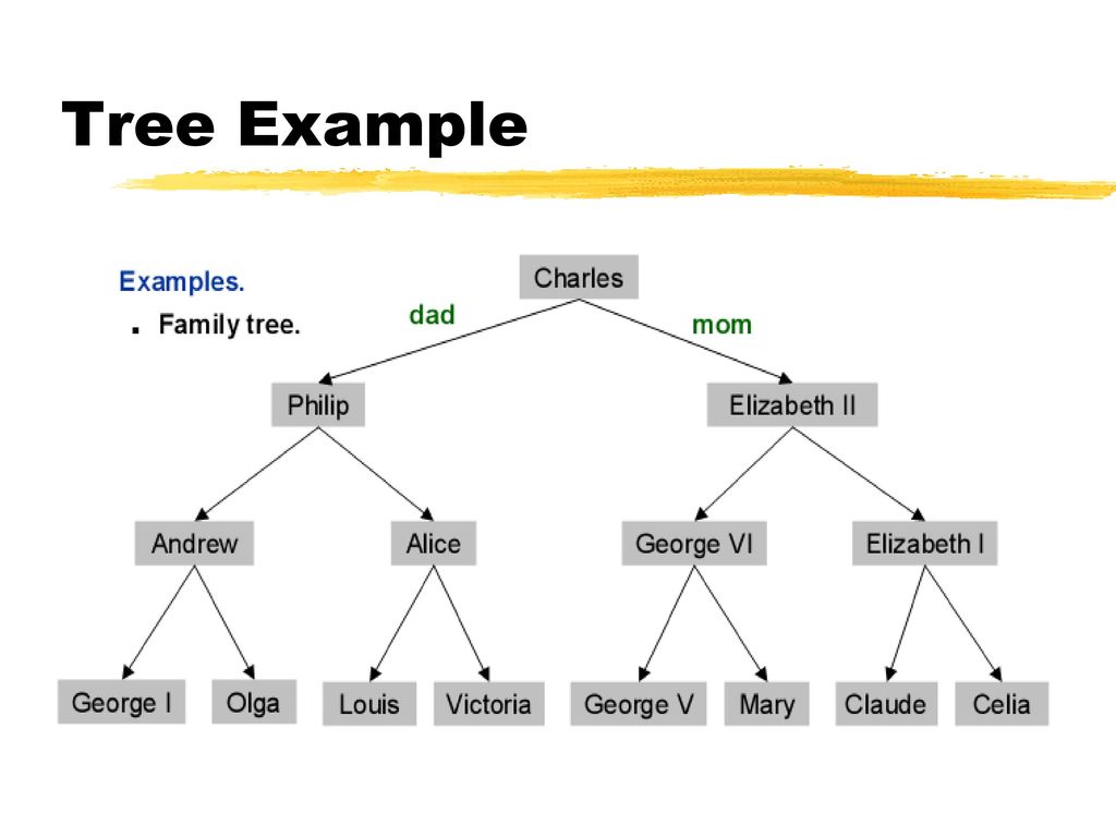 Data tree. Range Tree пример. Okr Tree example. Js skills Tree example. AC Tree database.