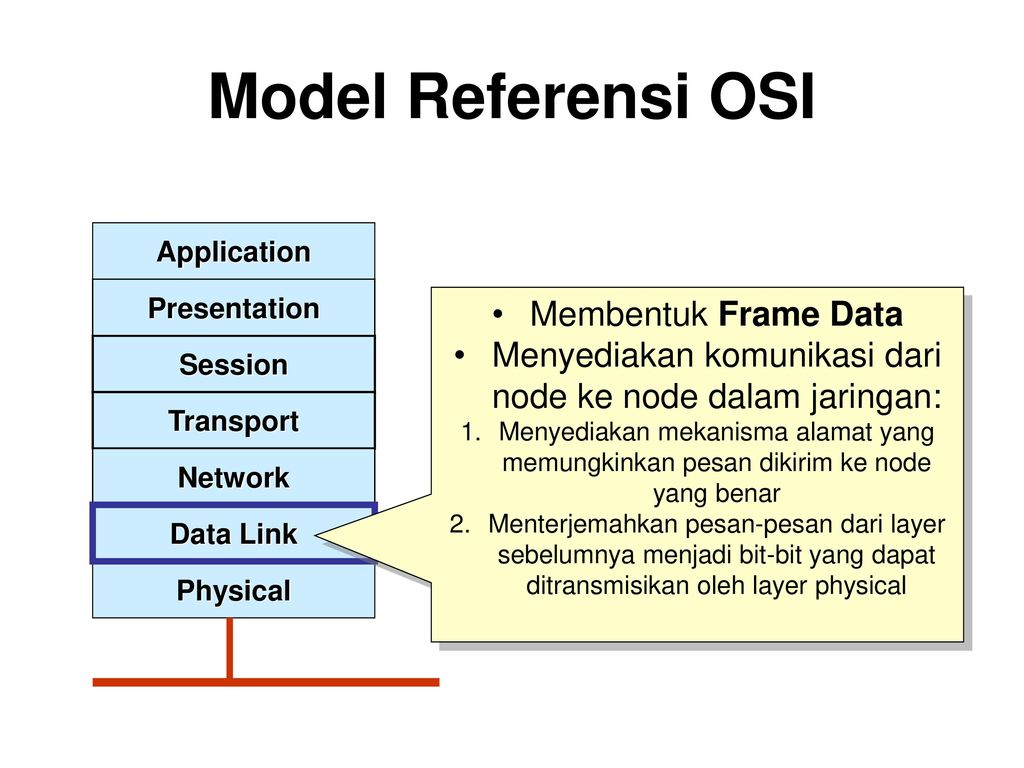 Physical data. Frame data link Network. Transport Network Modeler. App presentation.