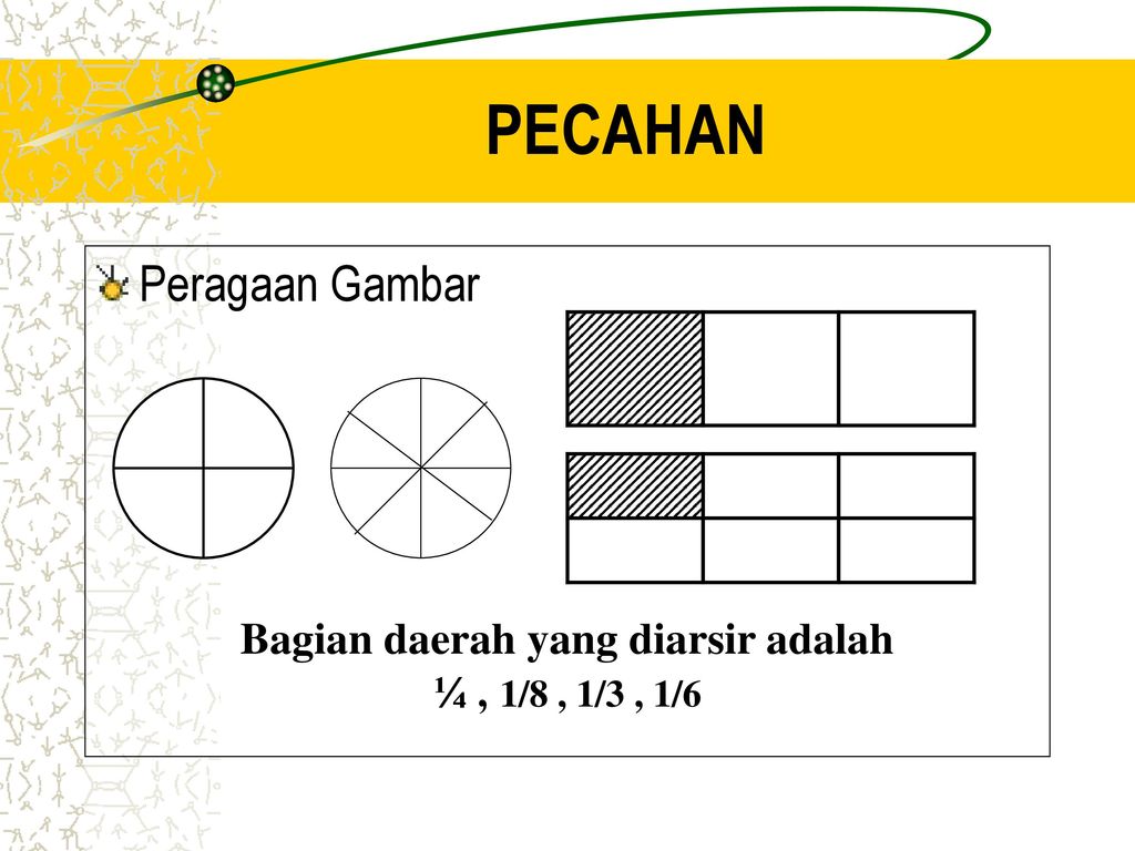 Contoh Gambar Pecahan Yang Diarsir Retorika 1144