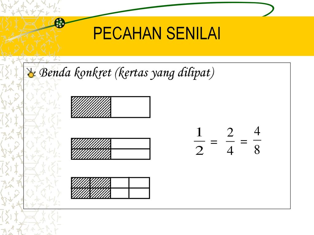 Contoh Soal Pecahan Senilai Dengan Gambar Dan Model Konkret Seputar Model