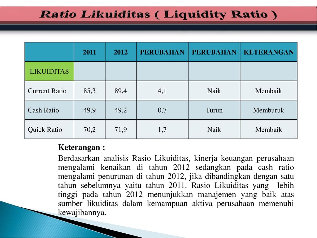 Liquidity ratios. Liquidity ratios measure a Company's Quizlet.