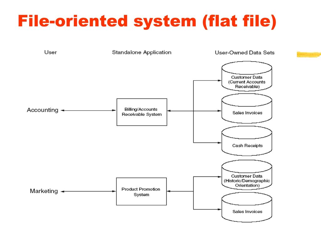 Orient systems