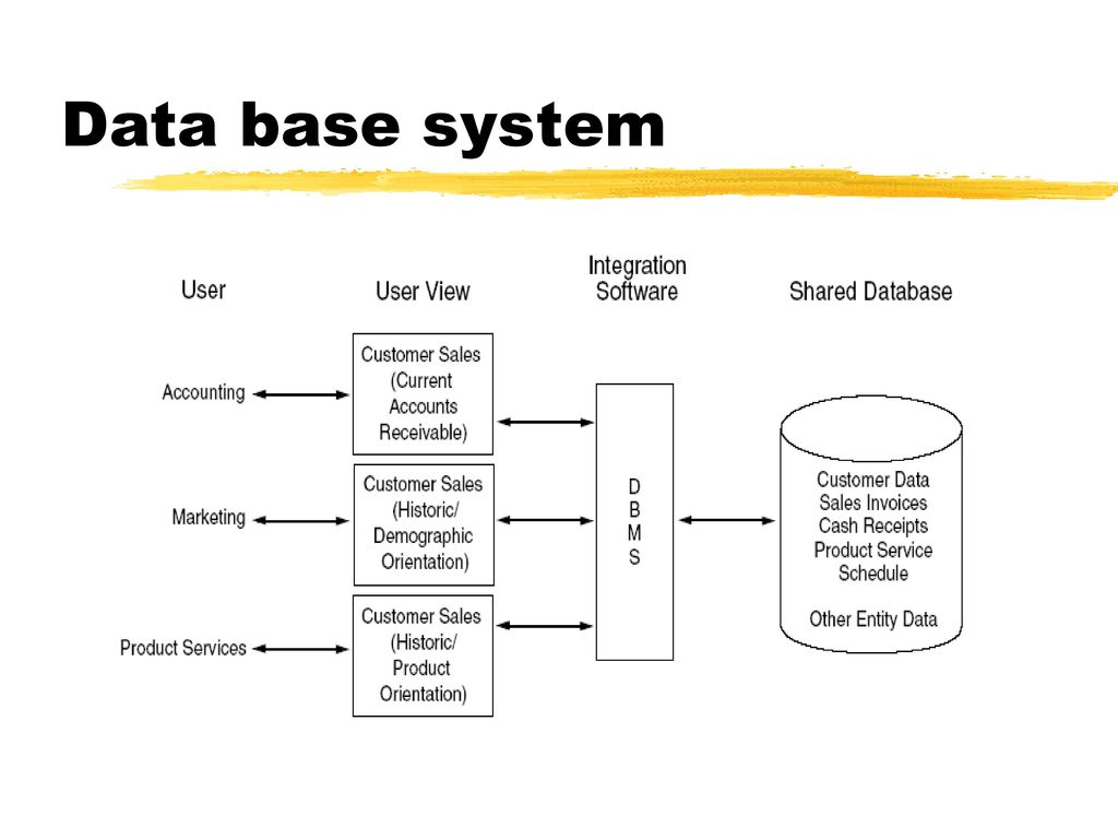 Fitbase импорт данных. Database Systems 3rd Edition database Systems 3rd Edition.