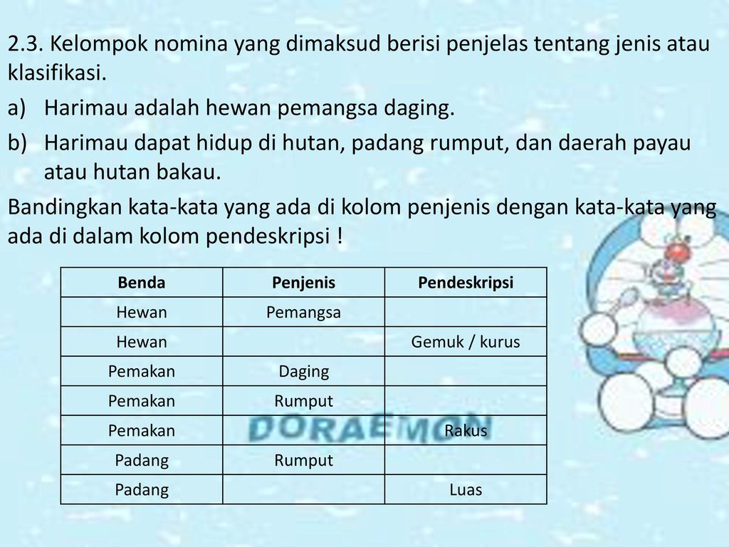 Frasa Verba Dalam Teks Bahan Bakar Minyak Berbagai Teks Penting