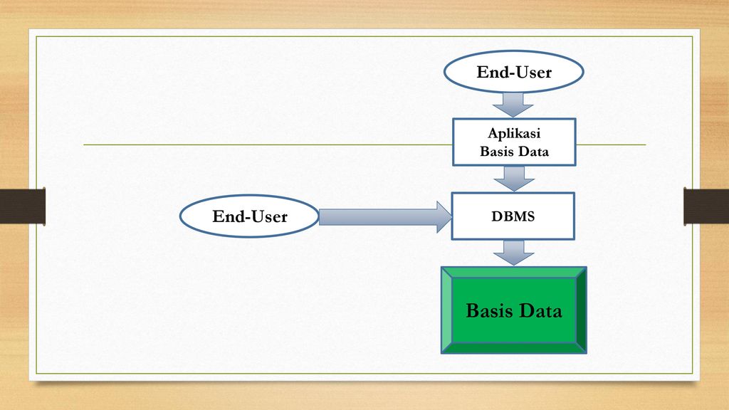 Dbms metadata