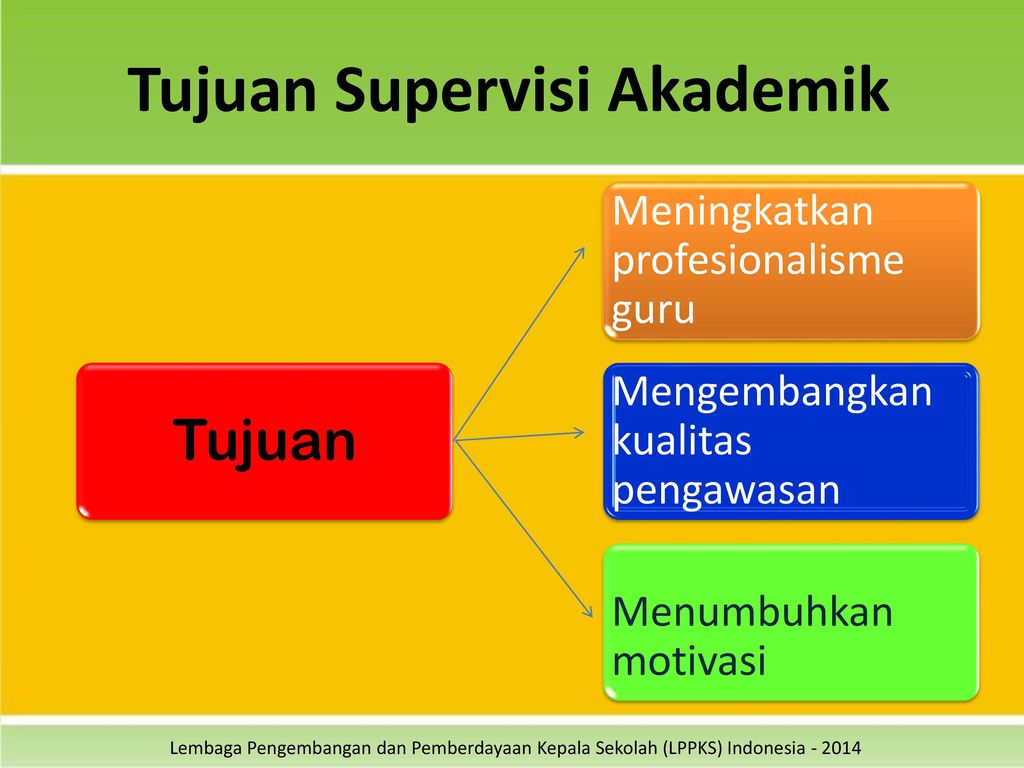 Supervisi Akademik Master Trainer Ppt Download