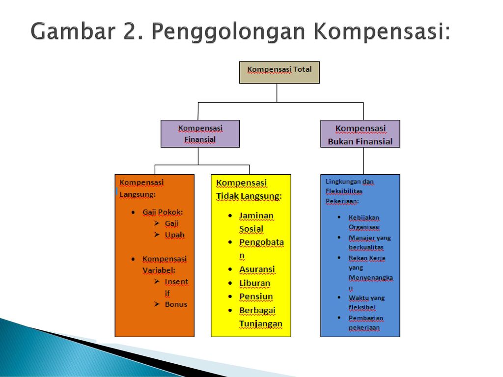 MANAJEMEN SUMBER DAYA MANUSIA MSDM - Ppt Download