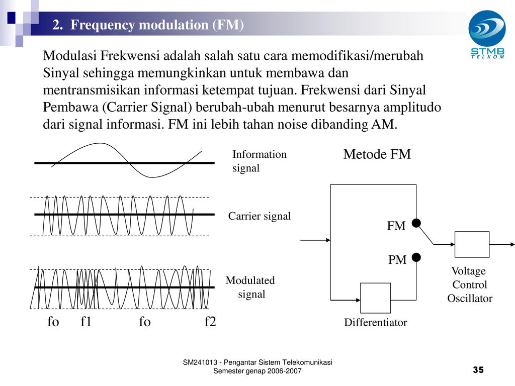 Частотная модуляция. ФМ модуляция. Метод fm (Frequency Modulation). Am и fm модуляция. Частотная модуляция на осциллографе.