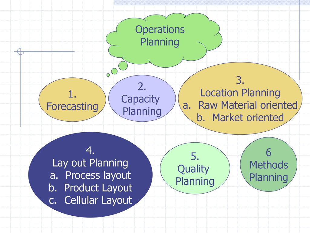 Local plan. Operations Plan книга. Planning methods.