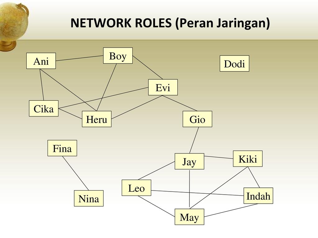 Network role