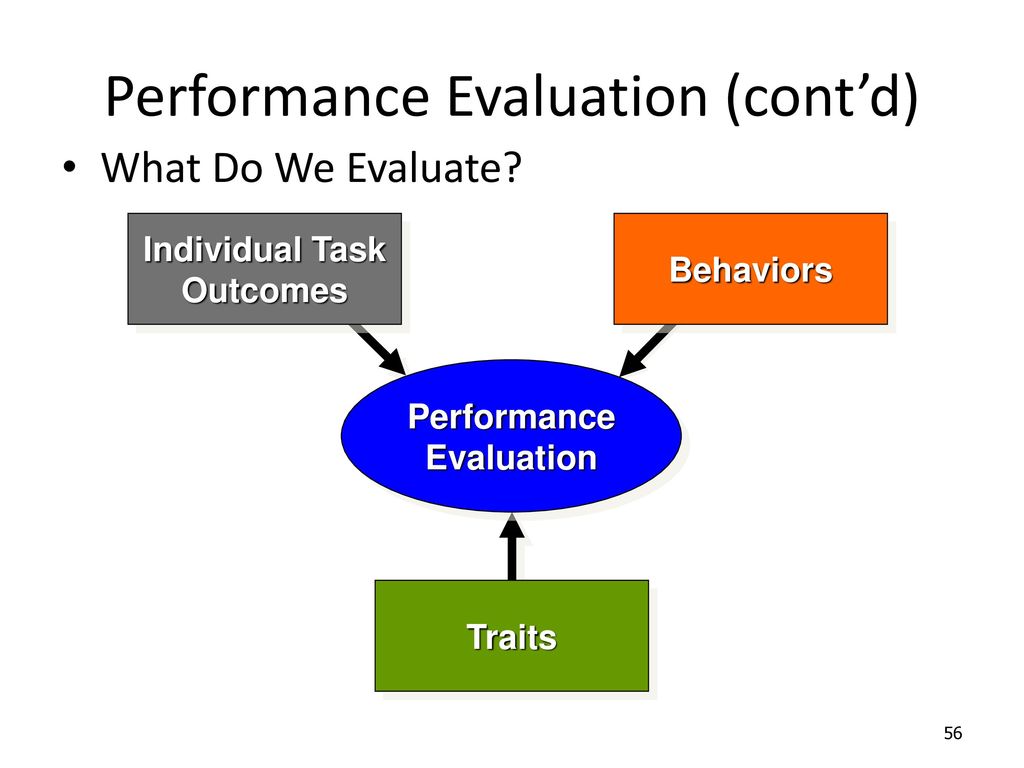 Individual tasks. Performance evaluation.