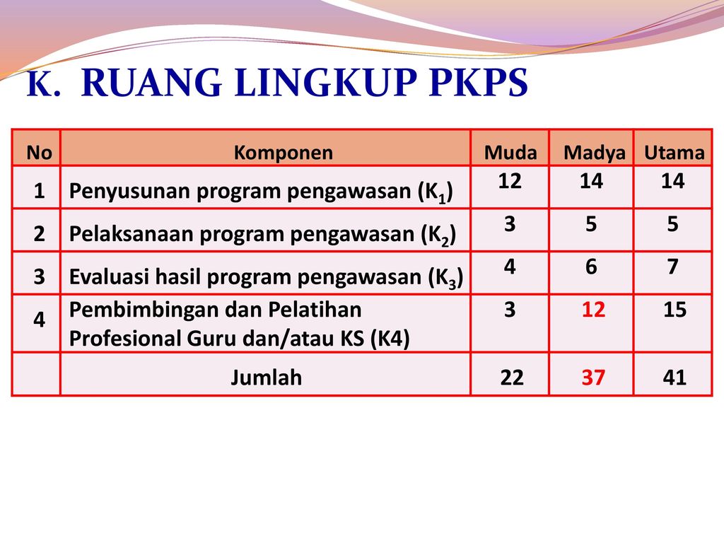 Penilaian Kinerja Pengawas Sekolah Ppt Download