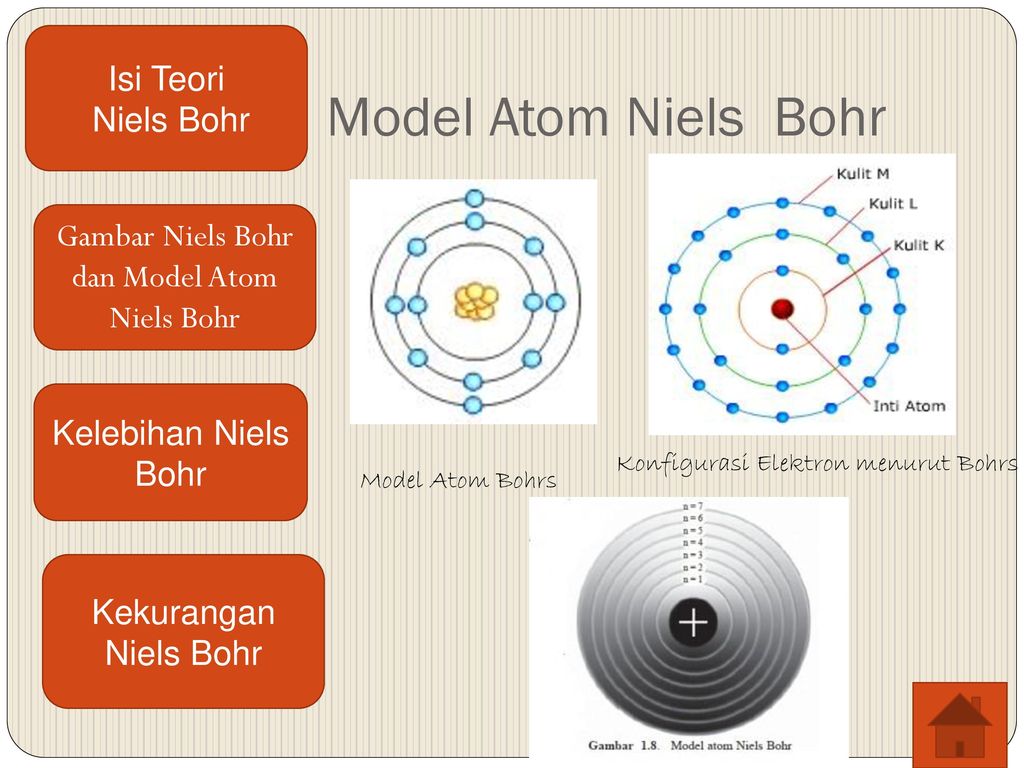 The Bohr Model. 