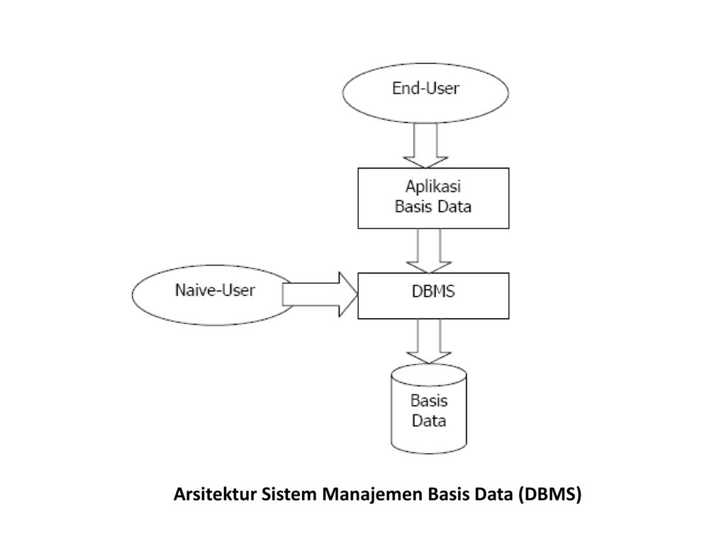 Dbms metadata