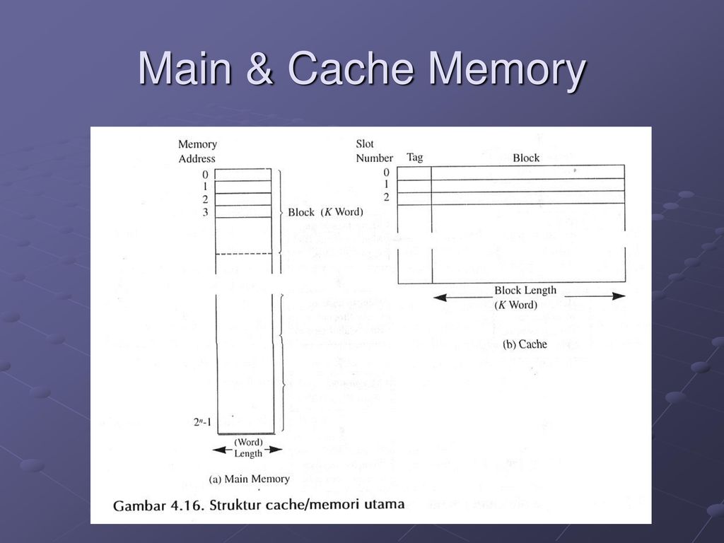 Main cache