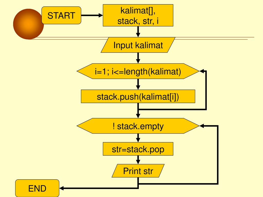 Studi Kasus Stack Ali Ridho Barakbah Ppt Download