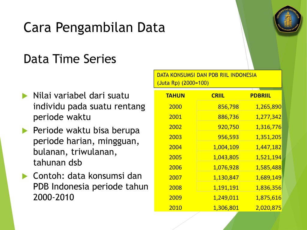 Contoh Data Time Series Dan Cross Section Temukan Contoh