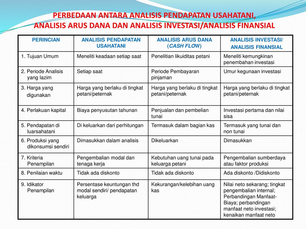 Analisis Investasi Usahatani Ppt Download