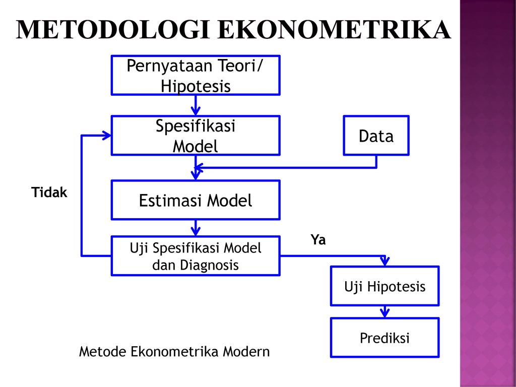 Pendahuluan Materi Pertemuan Pertama Mata Kuliah Ekonometrika Ppt Download