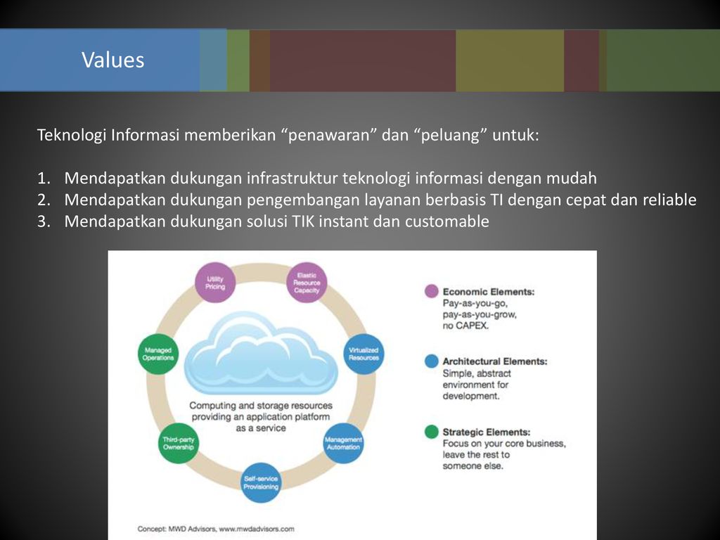 Creative Industry (Advanced) Animated, overlapping color bars - ppt ...