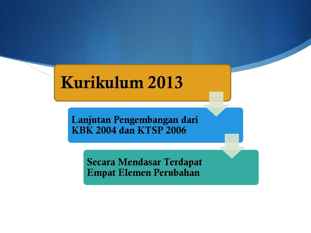 Kurikulum 2013 Lanjutan Pengembangan dari KBK 2004 dan KTSP 2006
