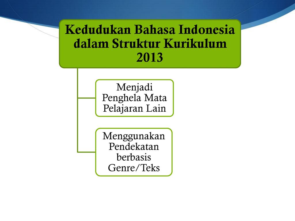 Kedudukan Bahasa Indonesia dalam Struktur Kurikulum 2013