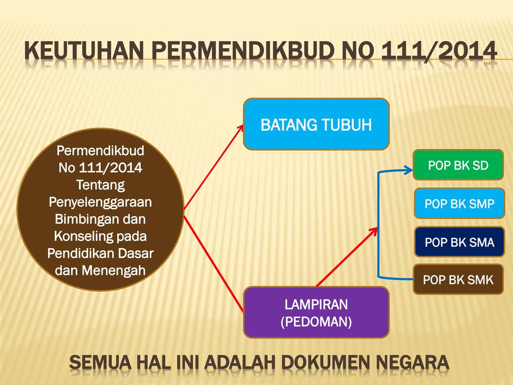 IMPLIKASI PENERAPAN Panduan OPERASIONAL PeNYELENGGARAAN BK BERDASARKAN ...