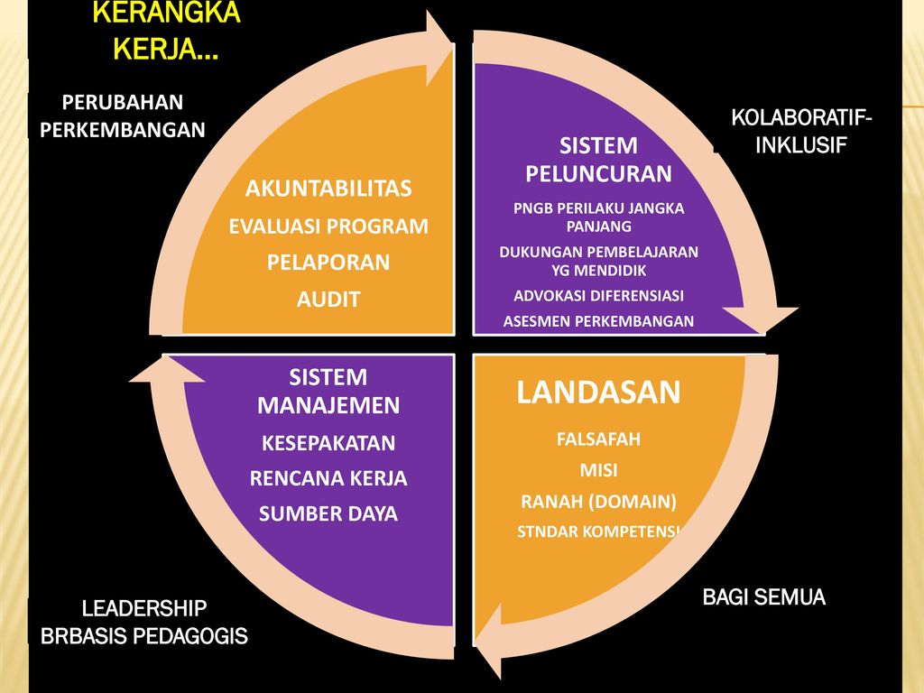 IMPLIKASI PENERAPAN Panduan OPERASIONAL PeNYELENGGARAAN BK BERDASARKAN ...