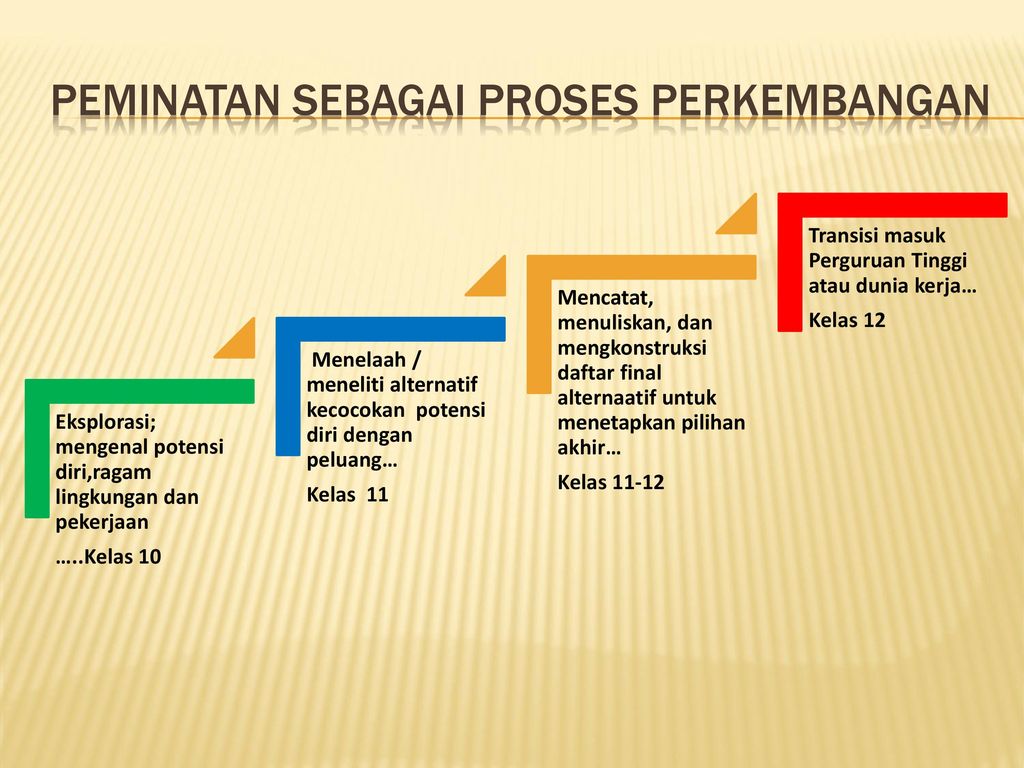 IMPLIKASI PENERAPAN Panduan OPERASIONAL PeNYELENGGARAAN BK BERDASARKAN ...