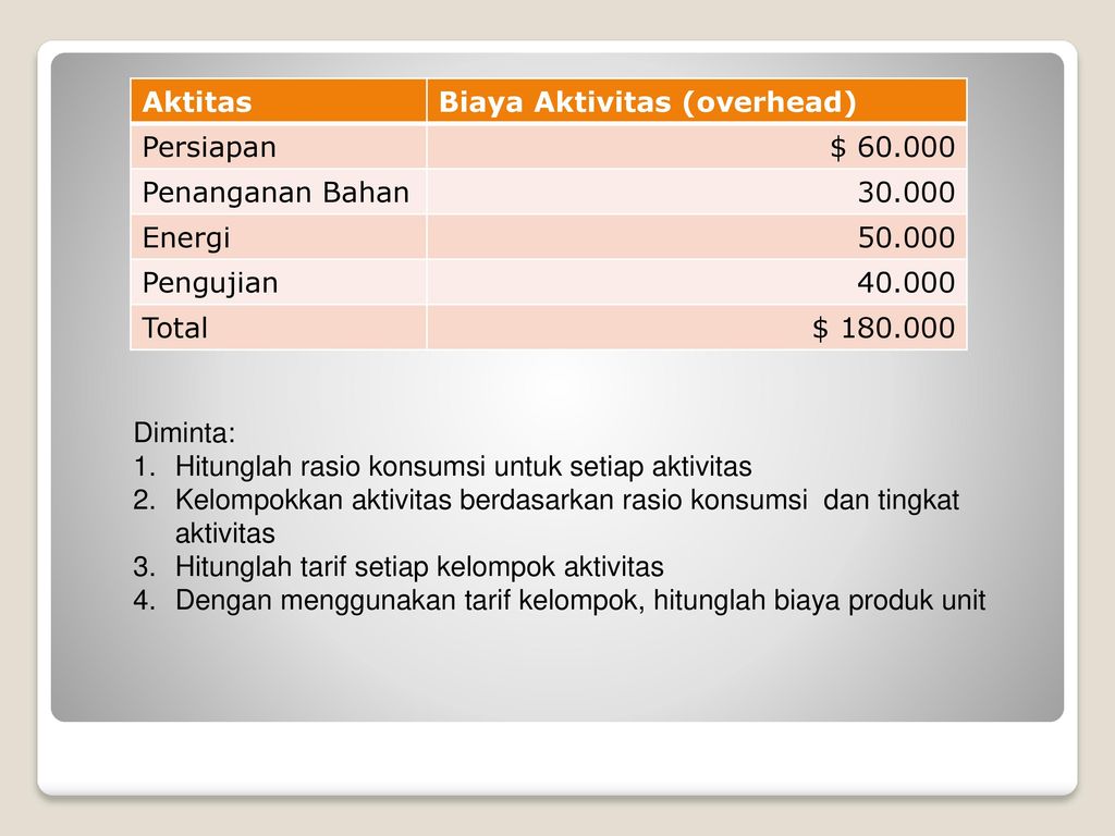 Contoh Soal Perhitungan Biaya Berdasarkan Aktivitas Abc - Kalkulasi ...