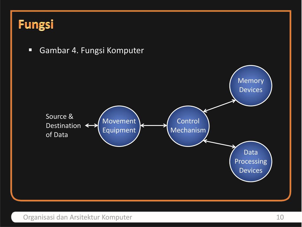 Source destination. Memory devices. Data processing. Processing devices. Design of Modern grinding processes and devices.