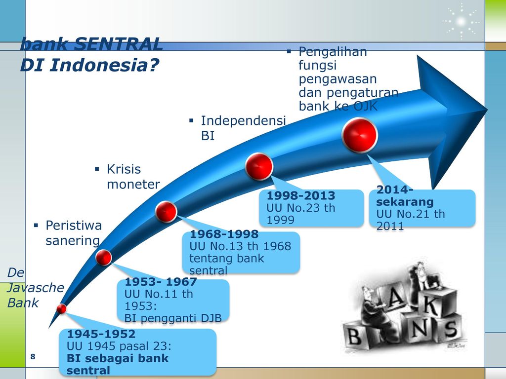 Sejarah Ojk Indonesia Tugas Dan Wewenangnya Menurut U