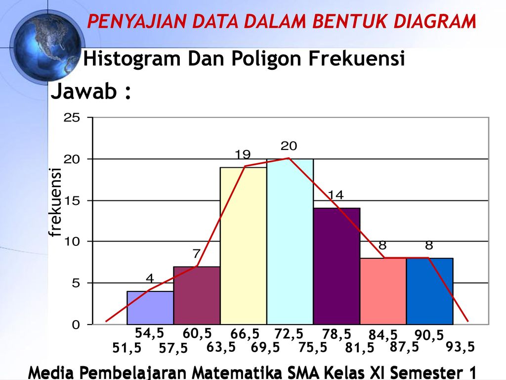 Statistika Matematika SMA Kelas XI IPA Semester 1 Oleh : Ndaruworo ...