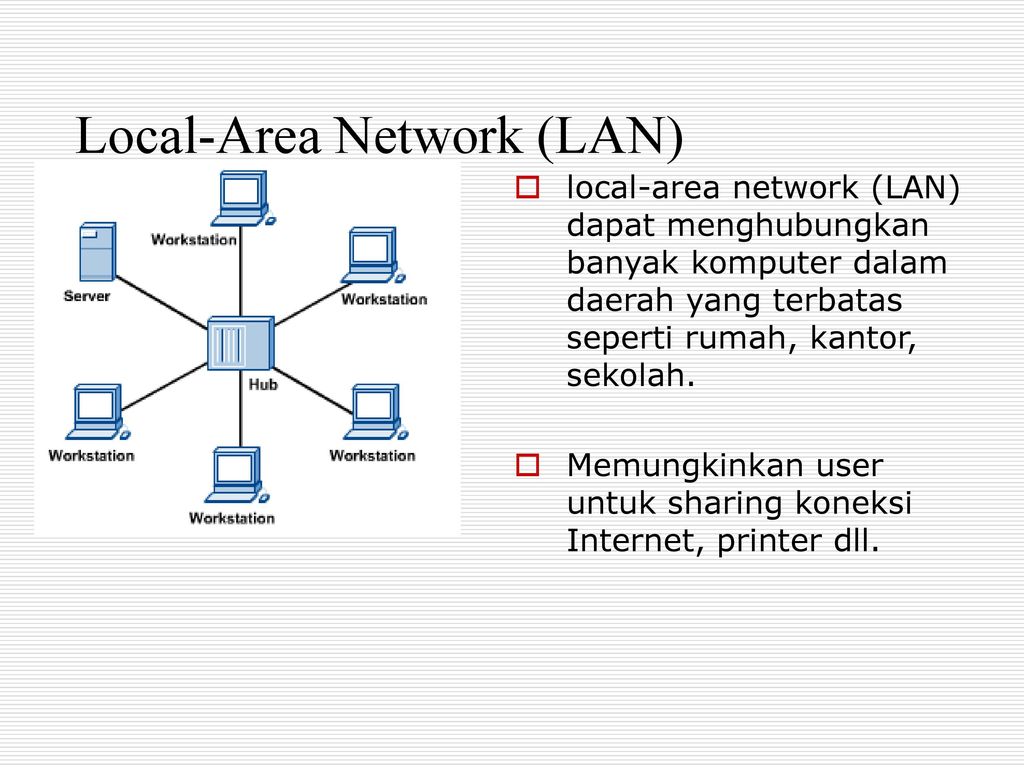 Lan network. Local area Network. Lan. Lan it. Lokal area Network (lan)-yerli şəbəkə-presentasiya.