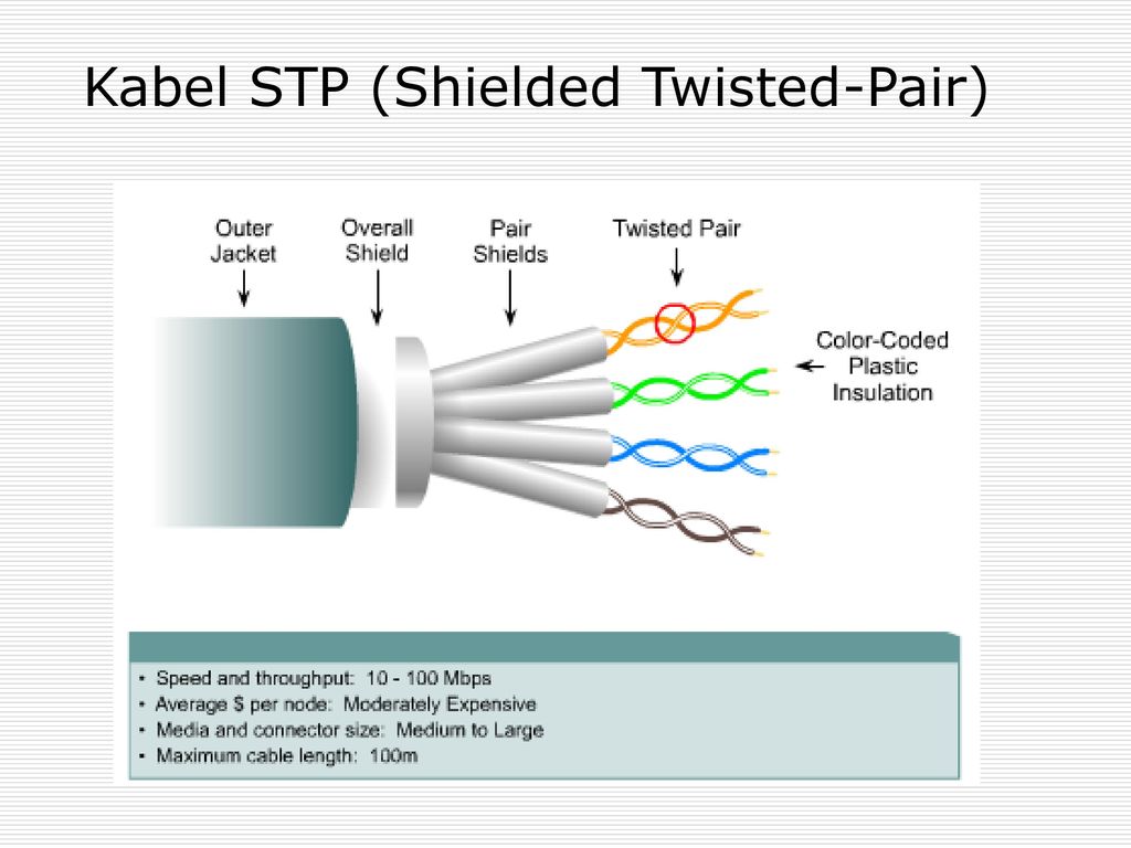 Что означает pair. Экранированная витая пара (STP). Shielded Twisted pair, STP. Провод STP. UTP FTP STP кабель разница.