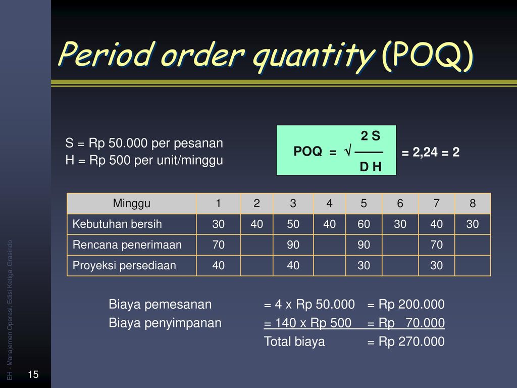 Ordering quantity. Fixed order Quantity. Fixed order Quantity, FOQ Oto lot for lot, LFL period order Quantity, poq.